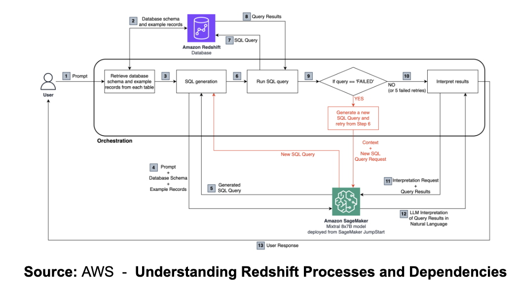 Redshift To Databricks Migration Guide - A Technical Walkthrough